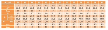 Внутреннее кольцо с заглушкой W 72 DIN 472 1 шт.