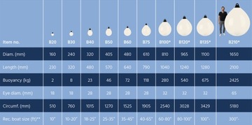 DANFENDER ШАР БАМПЕР ДИАМЕТР 40,5 СМ B50 ОРАНЖЕВЫЙ