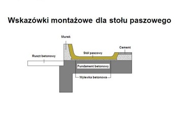 Подающий стол с корытом из полимербетона KSB 47