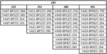 Осевой вентилятор 24В 225мм/9