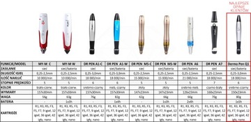 DERMAPEN МОДЕЛЬ 2017 ГОДА +12 КАРТРИДЖЕЙ-РУЧОК 12 месяцев