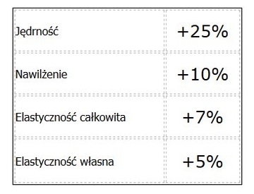 CELLULIT STOP KONCENTRAT KOFEINA CYNAMON BINGOSPA