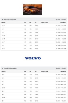 РЕЗИСТОР VOLVO 850 960 C30 70 S40 70 80 90 LODŹ