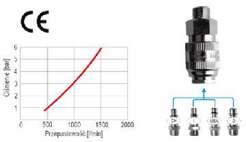 Szybkozłączka pneumatyczna żeńska do węża 10 mm