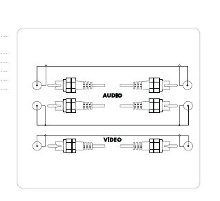 KABEL PRZEWÓD 3xRCA WTYK - WTYK 5 m AUDIO-VIDEO