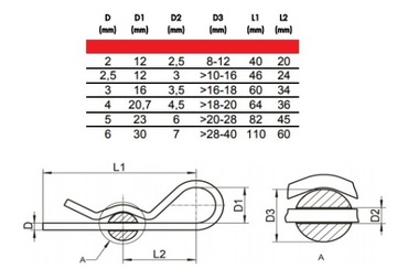 ШТИФТ БЕТА, НЕРЖАВЕЮЩИЙ НЕРЖАВЕЮЩИЙ, КИСЛОТОСТОЙКИЙ, D=2,5 ММ