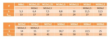 M14x1,5x80 Винт с мелкой посадкой, класс 10,9 DIN 961 1 шт.