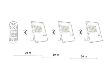 СВЕТОДИОДНЫЙ ПРОЖЕКТОР WIFI MILIGHT FUTT03 RGB+CCT 30Вт