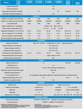 Инвертор Victron Energy MultiPlus 48/5000/70-100