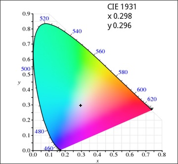 LED 3W COLD 8000-8500K 260LM BRIDGELUX