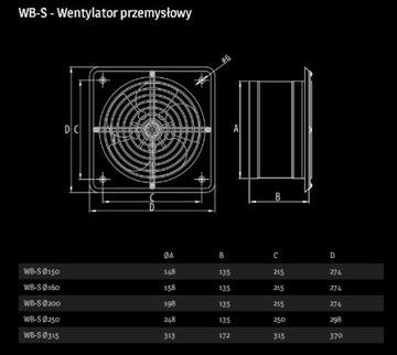 Промышленный настенный вытяжной вентилятор WBS WB-S 160