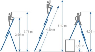 Алюминиевая лестница 3х7 KRAUSE для лестниц. 5,10 м