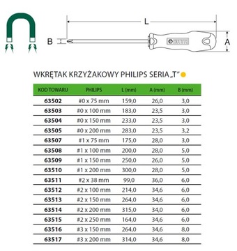 SATA 63511 PHILIPS PH2 × 38 мм