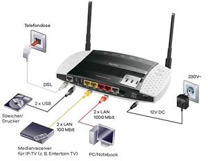 ZyXEL Speedlink 5501 ISDN WLAN IP WAN модем-маршрутизатор