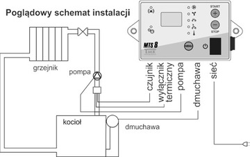 КОНТРОЛЛЕР НАСОСА Ц.О. И ПЕЧНЫЙ ВЕНТИЛЯТОР MTS 8 ANTISTOP