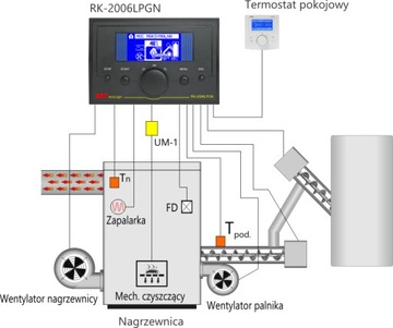 NAGRZEWNICA POW. PIEC NADMUCHOWY NA PELLET PLV 45