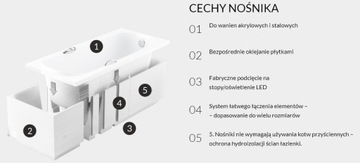 Несущий кожух 1.028 LED прямоугольные ванны SCHEDPOL