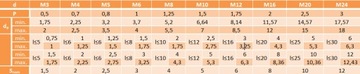 Установочный винт M10x20 с потайной головкой черный DIN915 5 шт.