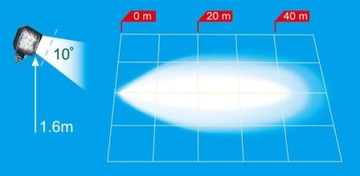 Лампа рабочая 6 светодиодов 12/36 В Модель FL-10[1528472]