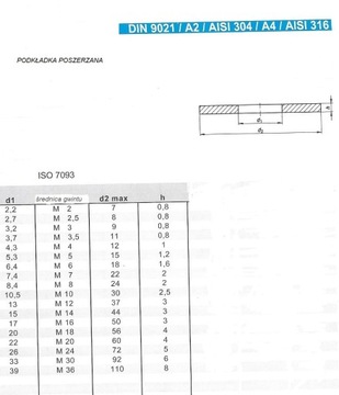 8.4 Поз. шайба Нержавеющая сталь DIN 9021 А2 (10 шт.)