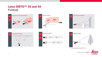 Лазерный дальномер LEICA DISTO X3 WAWA