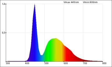 LED 3W COLD 8000-8500K 260LM BRIDGELUX