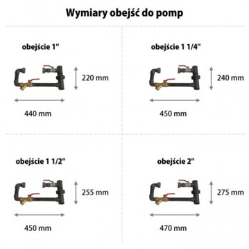 KOMPLET OBEJŚCIE POMPY POZIOME 1