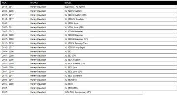 HARLEY SPORTSTER ТЕРМОМЕТР ДЛЯ МАСЛА С БЫТОВОЙ КРЫШКОЙ 04-22