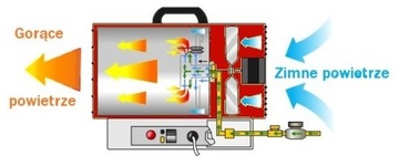 ГАЗОВЫЙ НАГРЕВАТЕЛЬ, ВОЗДУХОДУВКА, НАГРЕВАТЕЛЬ, РЕДУКТОР, 15кВт