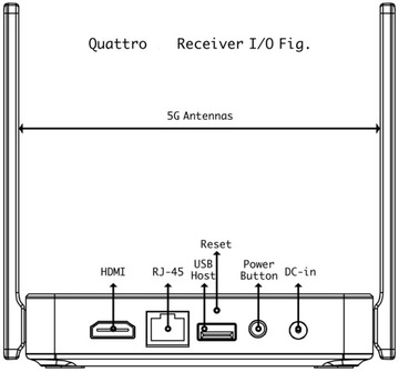 Беспроводная система HDMI QuattroPod Standard 2T1R