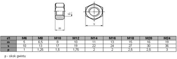 Гайка M18, класс 5, оцинкованная DIN 934 (1 кг = ок. 25 шт.)