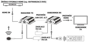 Talvico LKV372A HDMI удлинитель-удлинитель - до 60м