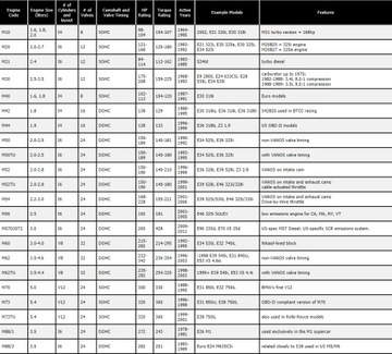 BMW M52TU M54 M56 ДВОЙНЫЕ ПРОКЛАДКИ ВАНОС E46 E60