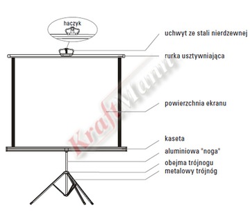 EKRAN PRZENOŚNY SKŁADANY PODWÓJNY TRIPOD 260 CM MW