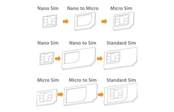 NANO MICRO SIM АДАПТЕР 4в1 + КЛЮЧ