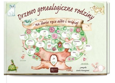 Drzewo genealogiczne rodziny