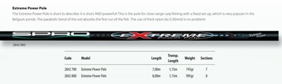 SPRO 995g bat nasad-tele EXTREME ok.8m parabolic ! - milautoparts-fr.ukrlive.com