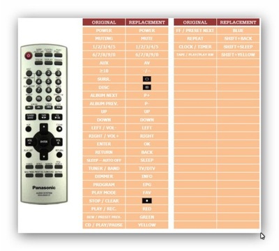 PILOT DO PANASONIC SA-PM41E