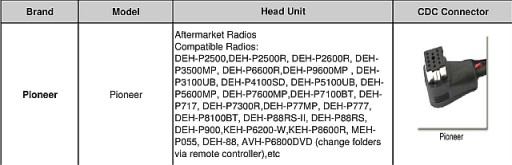 АВТОМОБИЛЬНЫЙ ЧЕЙНДЖЕР АДАПТЕР USB SD МОДУЛЬ PIONEER DEH AVH KEH YATOUR M06