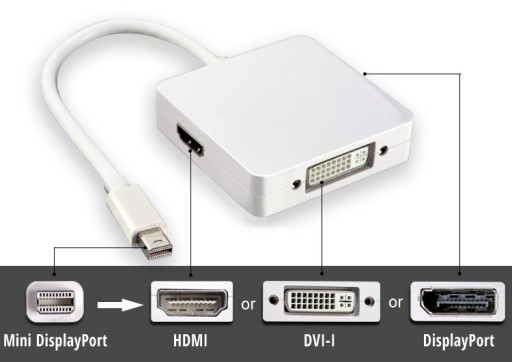 3-в-1 Mini DisplayPort — DVI HDMI DisplayPort DP