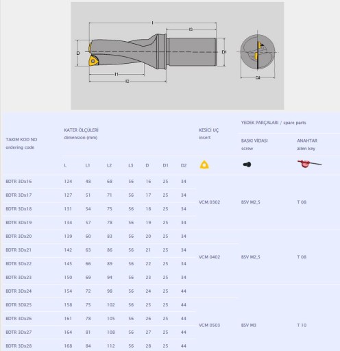 Wiertło składane 20mm 3D BTDR 20X3D WCMT 0402