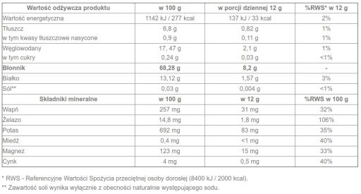 TarPea порошок подорожника Natural Fiber Vital Cleansing 1 кг