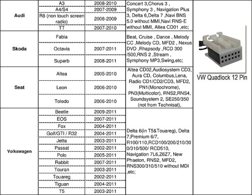 МОДУЛЬ ЭМУЛЯТОРА MP3 USB SD AUDI SKODA SEAT VW R100/110 RCD510 (безммi) RNS2