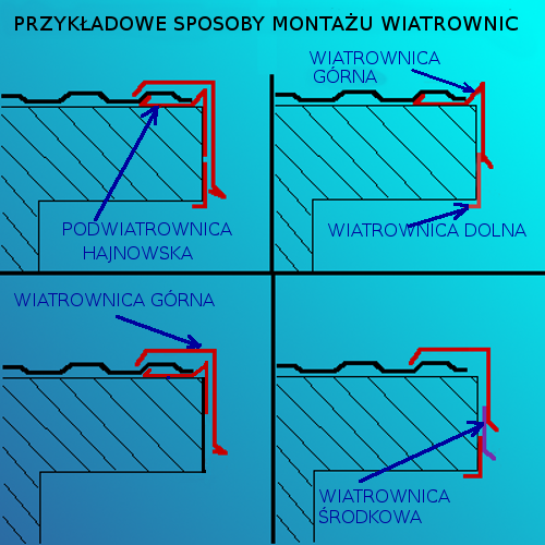 BARIERA ŚNIEGOWA RAL 5010 NIEBIESKI POŁYSK dł1,25m