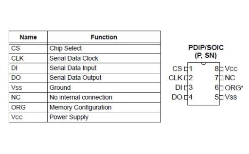 93c66: Микропровод памяти EEPROM SO08 - 2 шт.