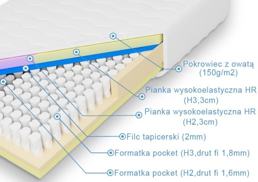 МАТРАС КАРМАН 2 ЖЕСТКИЙ ПЕНЕЛОПА ОДИСС 160X200