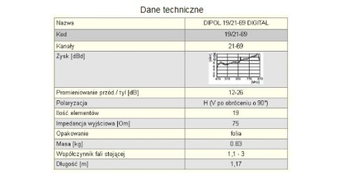 Antena telewizyjna DIPOL 19/21-69 DVB-T + Kabel +F