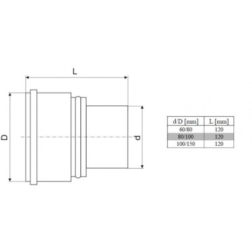 Кислотостойкая редукция Turbo Fi 60/80 ГАЗ