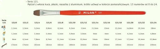 ЩЕТКА ПЛОСКАЯ ЩЕТКА НОМЕР 4 кисти СЕРИЯ 121