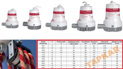 POMPA 1000 ZĘZOWA 64L/min 24V POMPKA WODY ZENZOWA